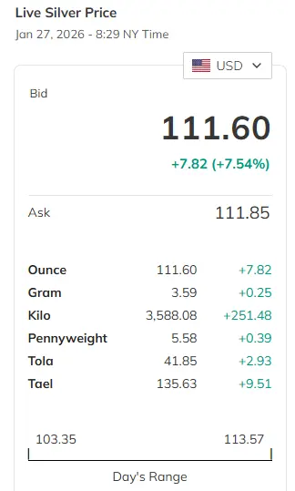 Is-Silver-Ready-To-Hit-$50---1/29/2026:-Will-It-Hit-$130?---Previous-Milestones-In-First-Post