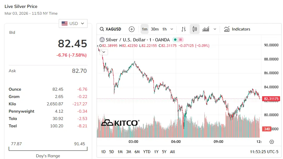 Is-Silver-Ready-To-Hit-$50---1/29/2026:-Will-It-Hit-$130?---Previous-Milestones-In-First-Post