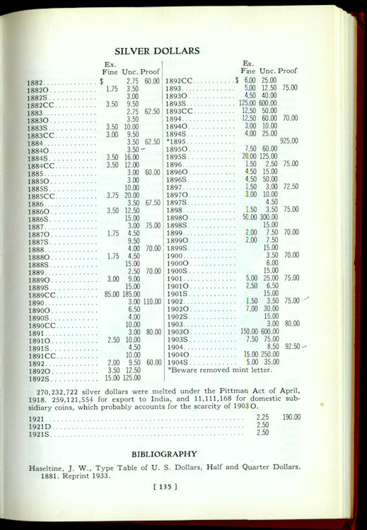 Glimse-Into-Past-Morgan-Prices