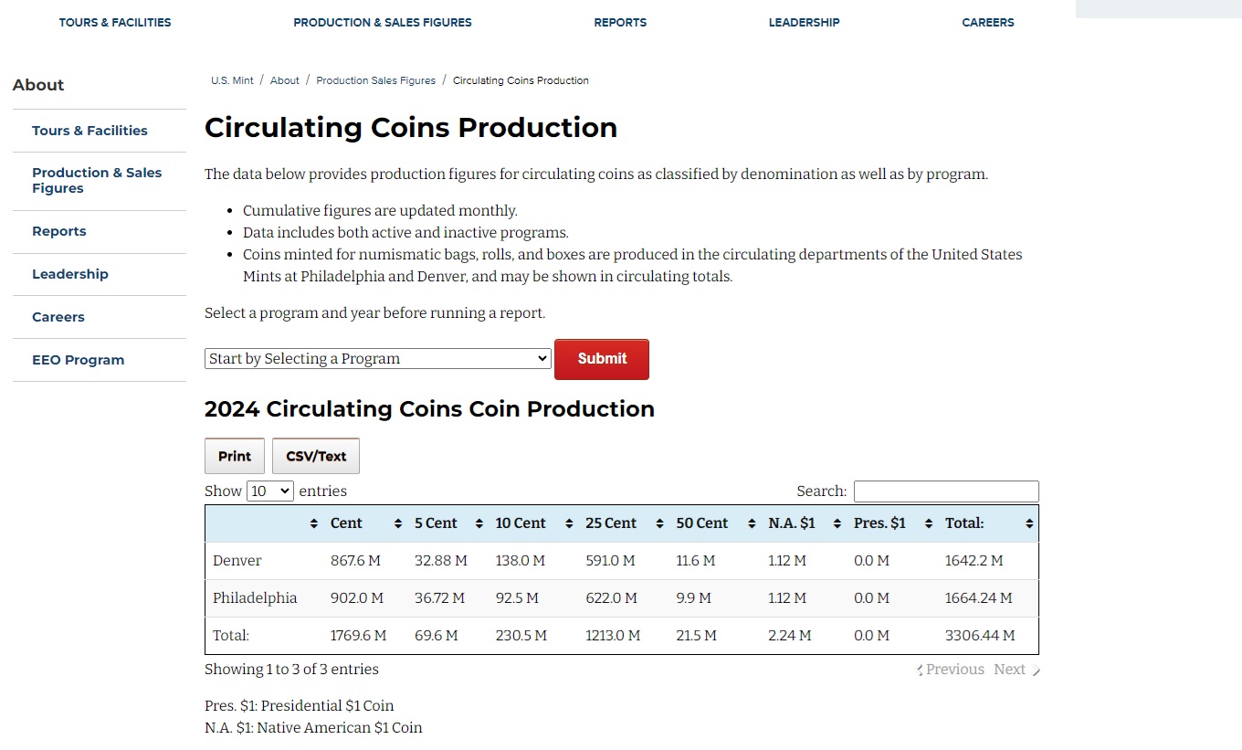 Have-You-Found-A-2024-Nickel-CRH?