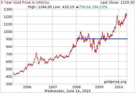 Interesting-Article-About-Gold!