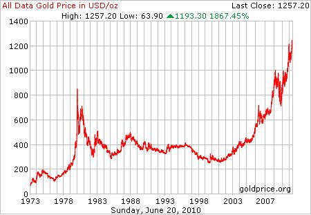 Interesting-Article-About-Gold!