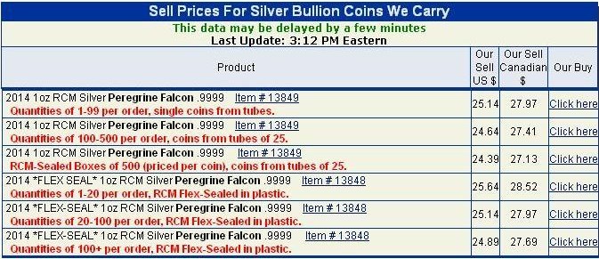 Where-Can-I-Buy-The-Non-Proof-2014-$5-1-Oz-Peregrine-Falcon