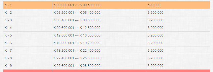 500k-Run-2013-K-1$-Star-Notes