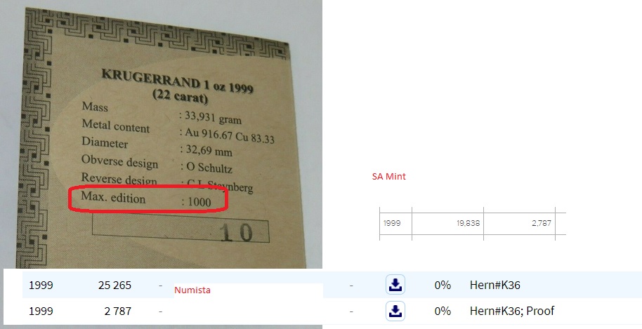 Why-Does-A-Krugerrand-MIntage-Figure-On-A-COA-From-Sa-MInt-Not-Match-The-MI