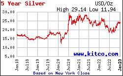 Mega-Red-6th-Edition-Silver-Price?