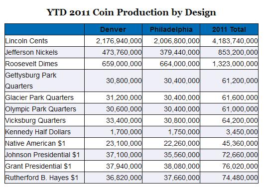 Modern-UK-Coins-Not-Yet-Released-For-Circulation-Query
