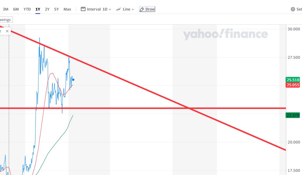 Outlook-For-Silver-Spot-Price?