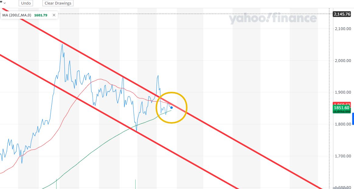 Outlook-For-Silver-Spot-Price?
