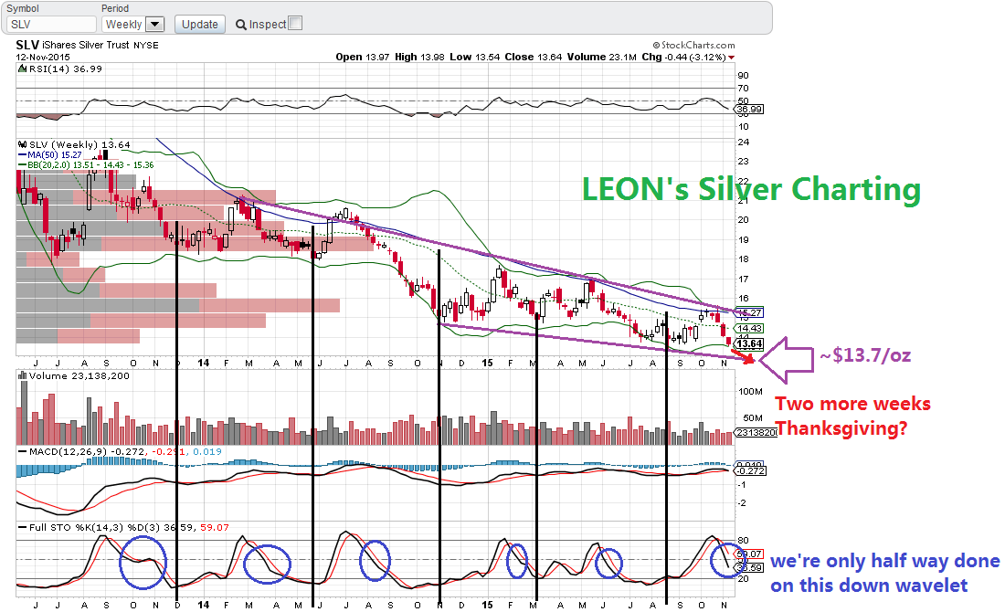 Leon's-Chart:-Silver-Spot-Weekly-Movement