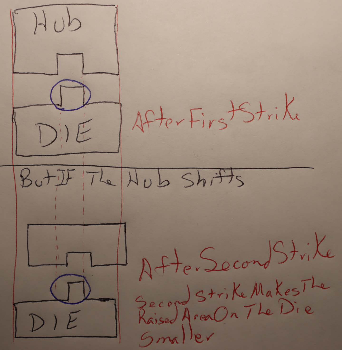 Question-Regarding-Incuse-Devices