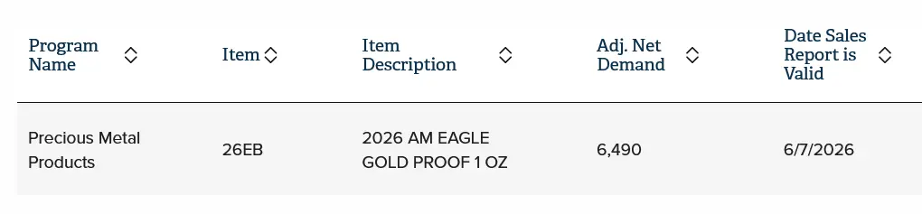 2026-American-Eagle-One-Ounce-Gold-Enhanced-Uncirculated-Coin-Available-May-28