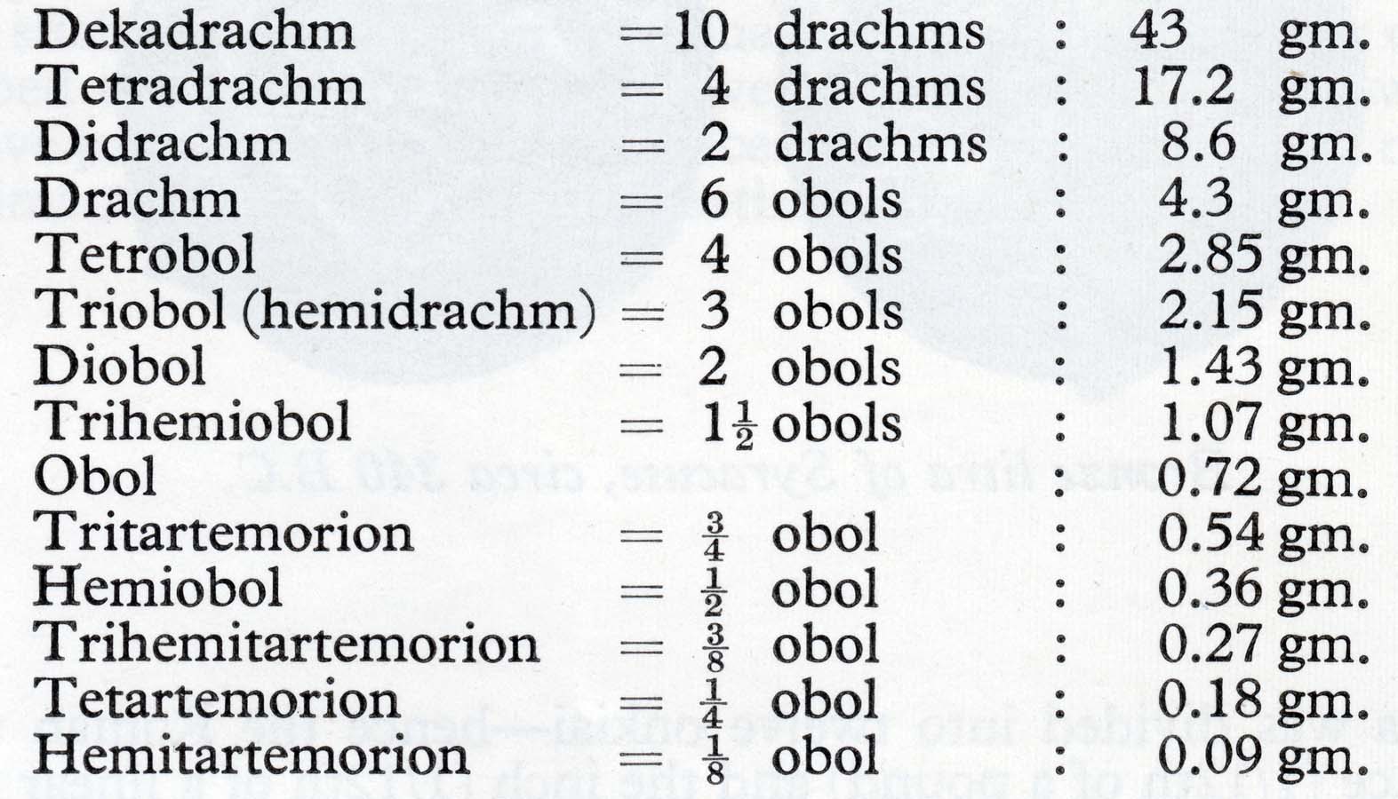 Diobol-From-Moesia,-Istros