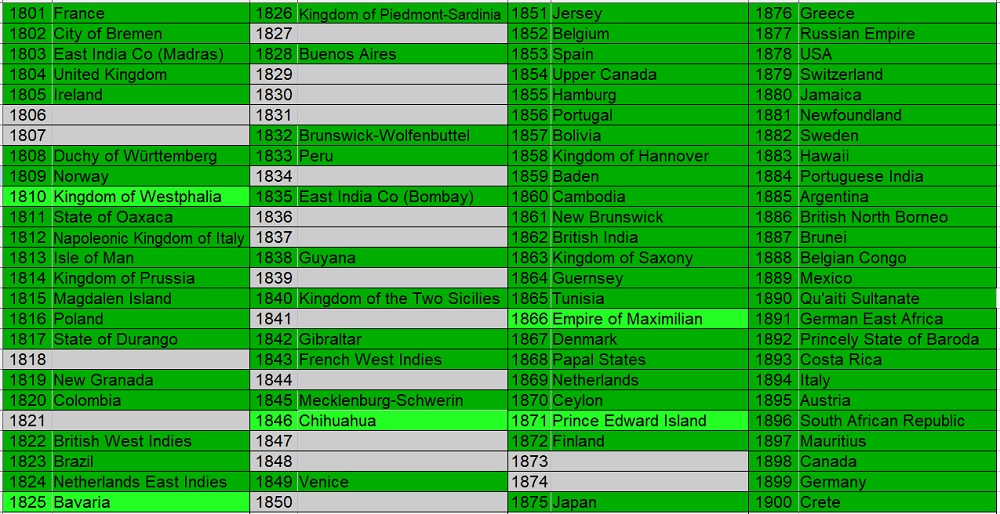 100-Coins-From-100-Different-Countries-In-100-Different-Years-19th-Century-Edition