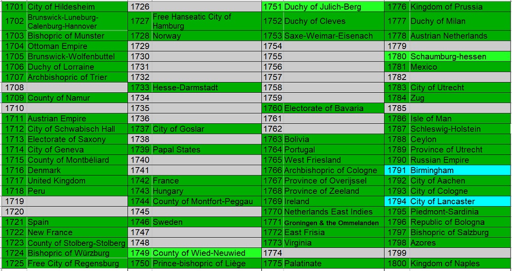100-Different-Coins-From-100-Different-Issuers-In-100-Different-Years-18th-Century-Edition