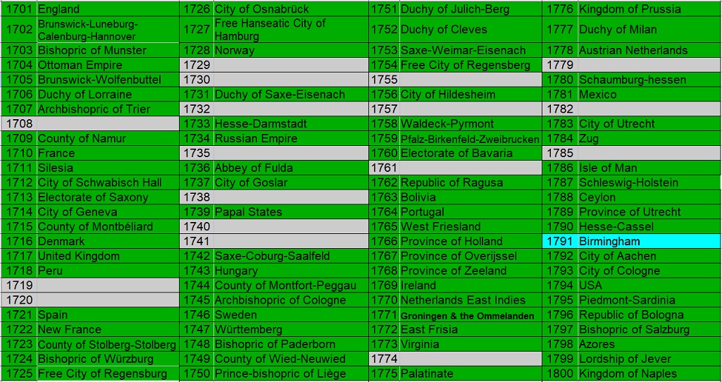 100-Different-Coins-From-100-Different-Issuers-In-100-Different-Years-18th-Century-Edition