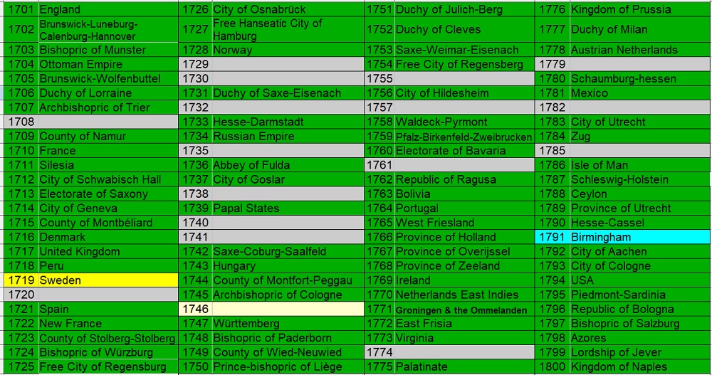 100-Different-Coins-From-100-Different-Issuers-In-100-Different-Years-18th-Century-Edition