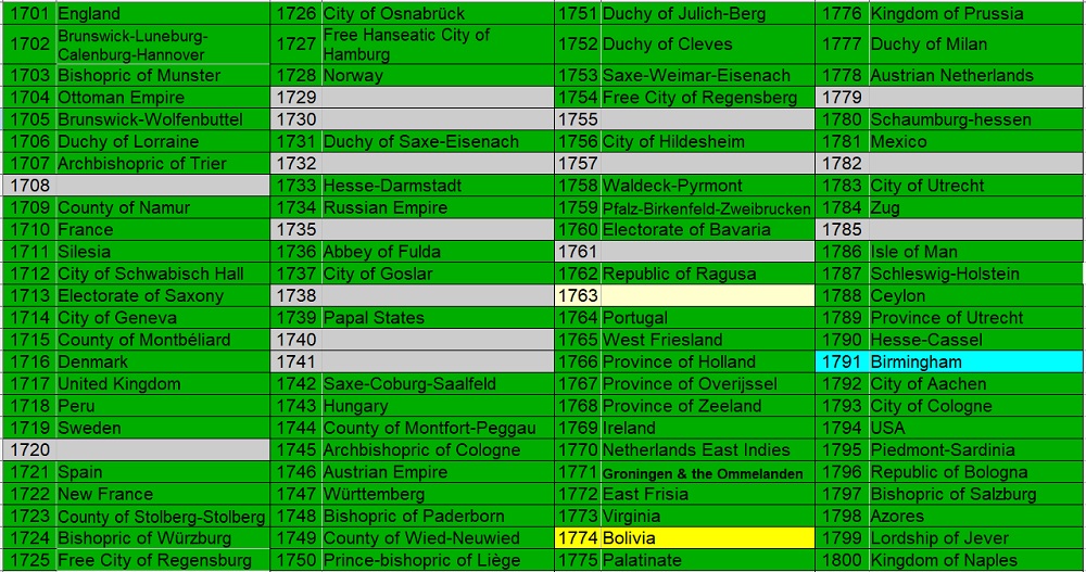 100-Different-Coins-From-100-Different-Issuers-In-100-Different-Years-18th-Century-Edition