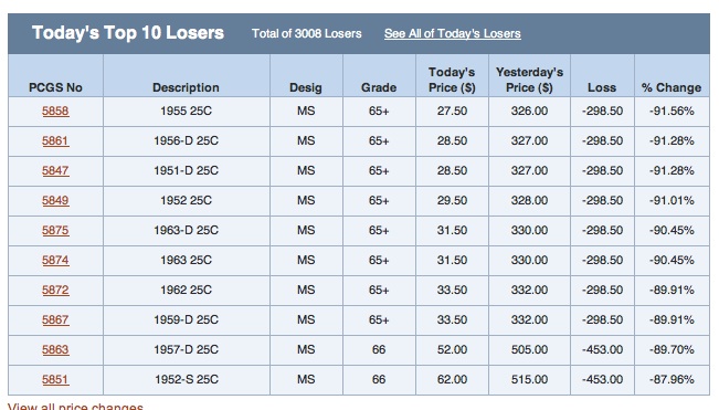 PCGS-Prices-On-Modern-Quarter-Hugh-Drop