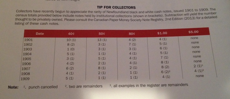 Post-Your-Paper-Money-Collections.