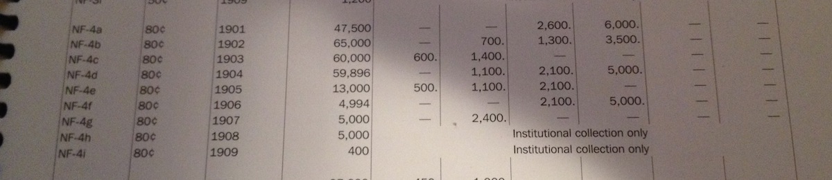 Post-Your-Paper-Money-Collections.