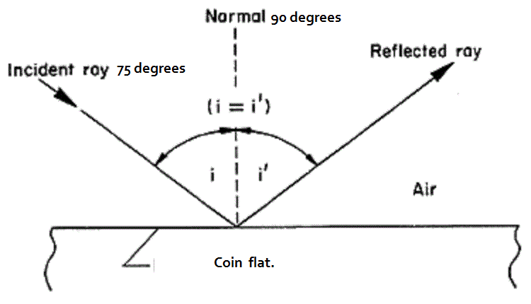 Coins-With-Patina