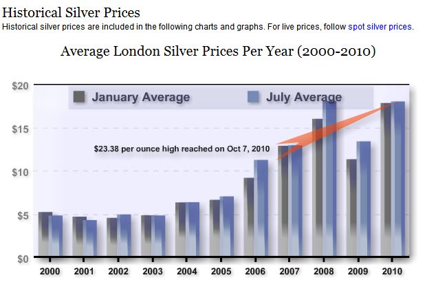 2001-Proof-Silver-Eagles----Can-Anyone-Help?