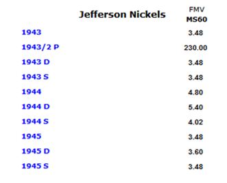 War-Nickel-Price