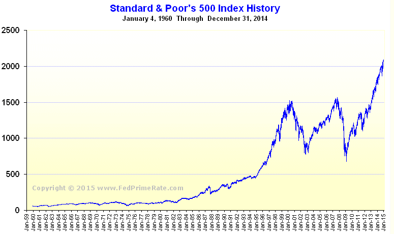 How-Gold-Moved-Historically-W/-Stocks,-Bonds-&-Prime-Rate