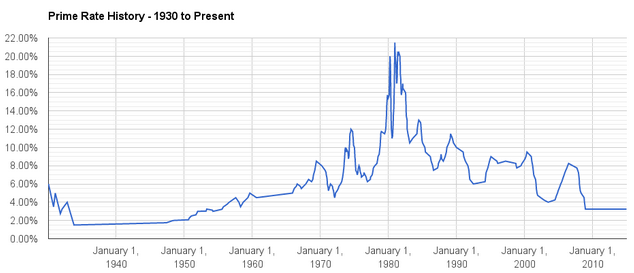 How-Gold-Moved-Historically-W/-Stocks,-Bonds-&-Prime-Rate