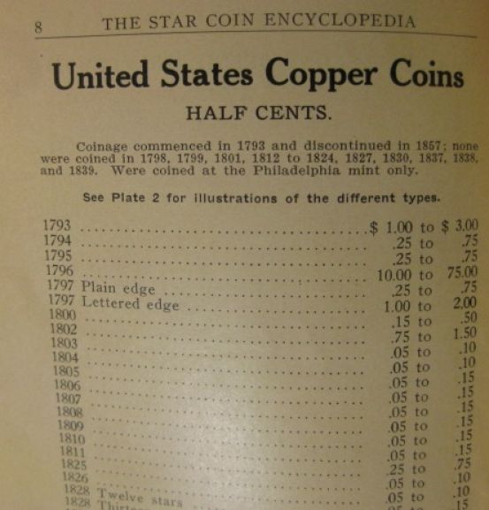 A-Blast-From-The-Past--1916-Star-Coin-Guide-More-Pages-Added