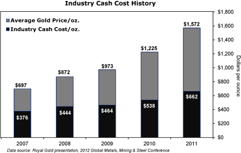 What-Happens-To-Gold-And-Silver-Next?-Look-Out-Below?