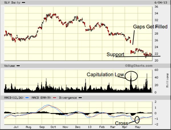 What-Happens-To-Gold-And-Silver-Next?-Look-Out-Below?