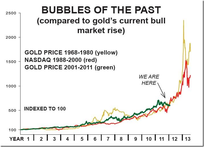 What-Happens-To-Gold-And-Silver-Next?-Look-Out-Below?