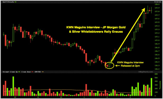 What-Happens-To-Gold-And-Silver-Next?-Look-Out-Below?