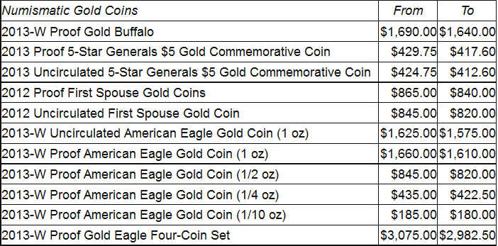 What-Happens-To-Gold-And-Silver-Next?-Look-Out-Below?