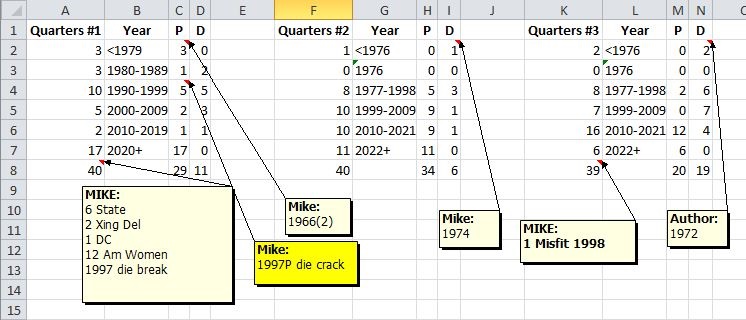 1997-P-Circulated-Quarter-Die-Crack