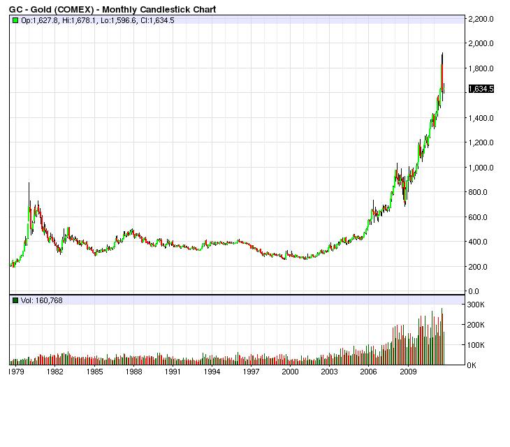 What's-With-Copper?