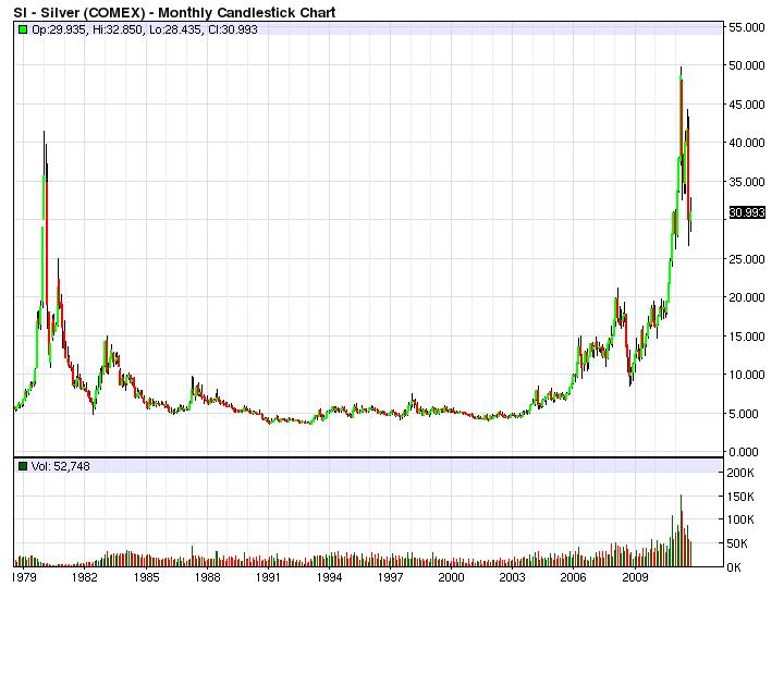 What's-With-Copper?