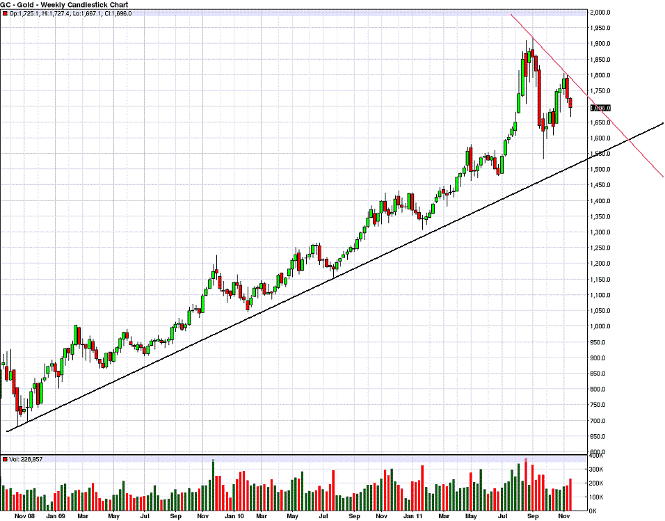 Yanked-The-Rug-Out-From-Under-Silver-An-Gold-Once-Again....