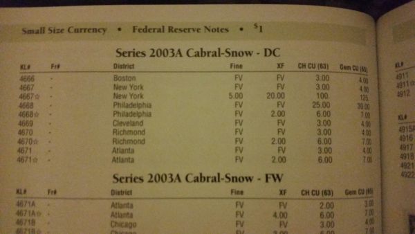 2003A-Cabral-Snow-New-York-Star-Notes