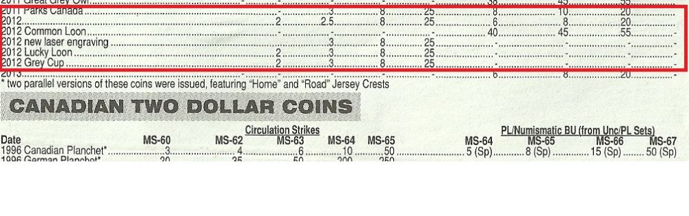 Loonie-2012-Old-Style