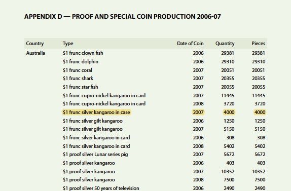 The-Definitive-Guide-To-Australian-Decimal-Silver-Coins