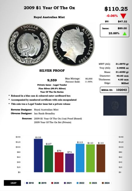 2009-Year-Of-The-Ox-1-Oz-Silver-Proof-Ram-$1-Coin-In-Capsule-With-Cert