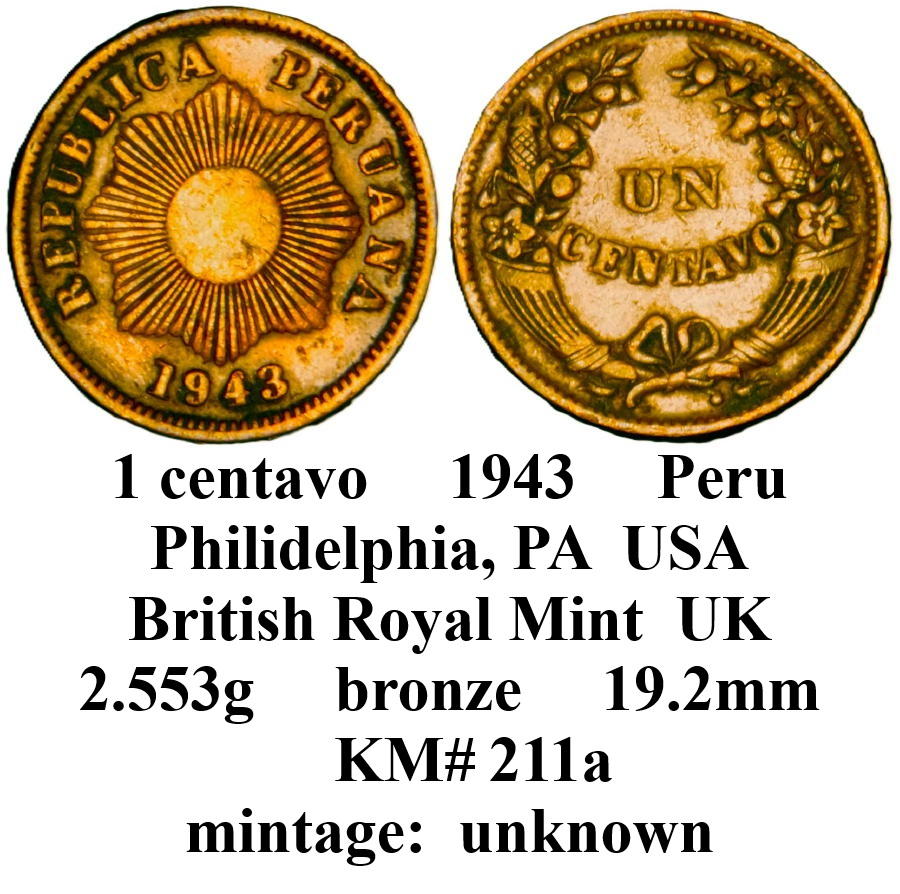 Around-The-World-With-Coins---A-Coin-Geography-Game