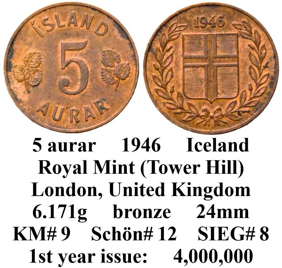 Around-The-World-With-Coins---A-Coin-Geography-Game