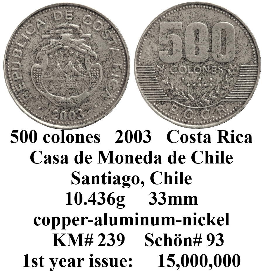Around-The-World-With-Coins---A-Coin-Geography-Game