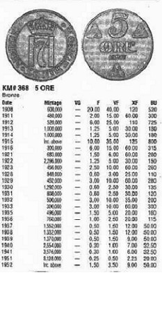 Can-Someone-Give-Me-Info-On-A-1933-5-Ore?