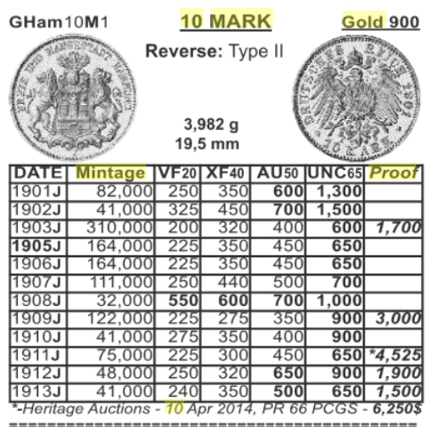 German-1909-Proof-10-Mark