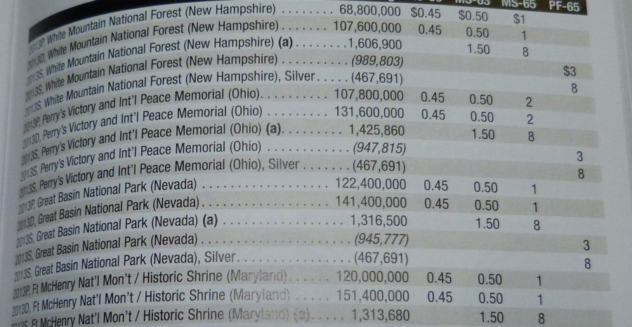 What-Are-The-Numbers-In-Parenthesis-In-The-Red-Book?